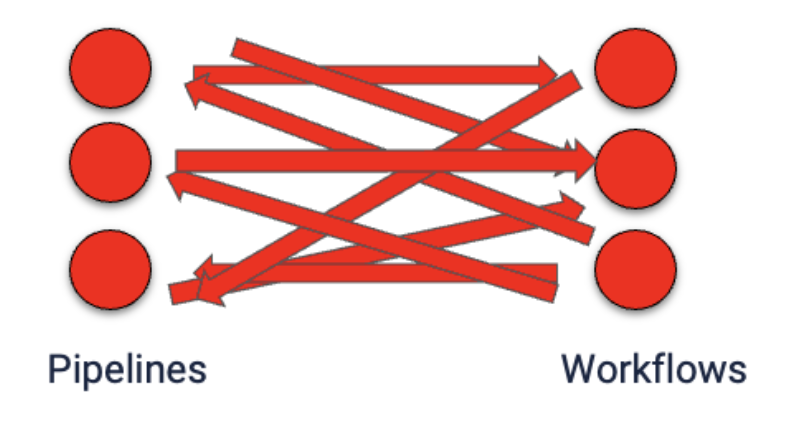 Error Común - Muchos Pipelines