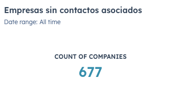 Error Común HubSpot - Datos mal ingresados